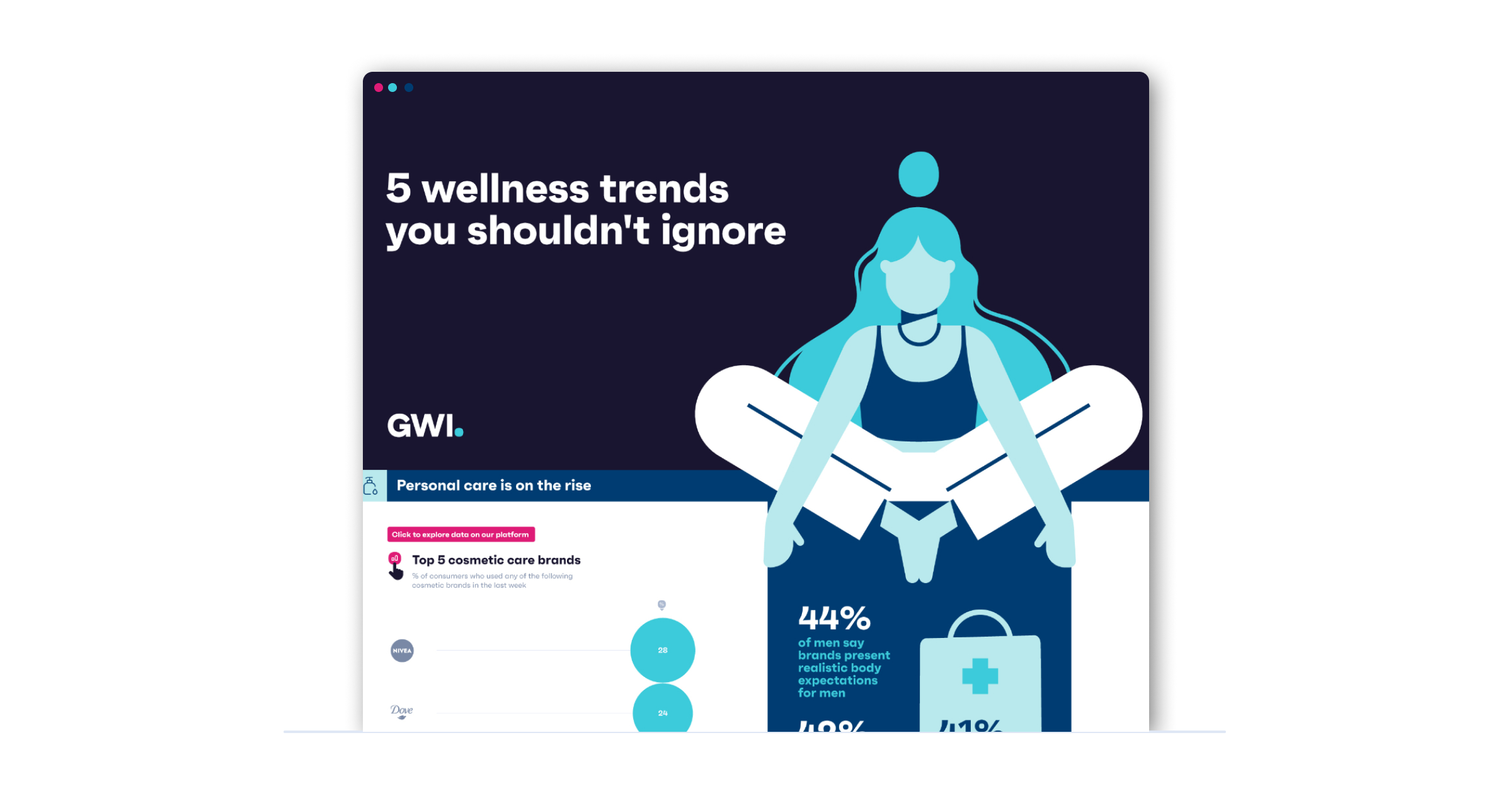 5 wellness trends you shouldn't ignore GWI